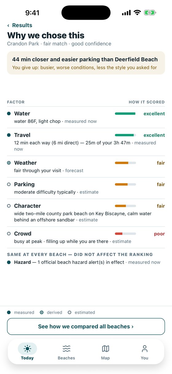 Why we chose this beach, factor by factor