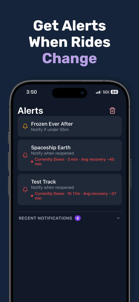 The alerts list, including reopening alerts for rides that are down